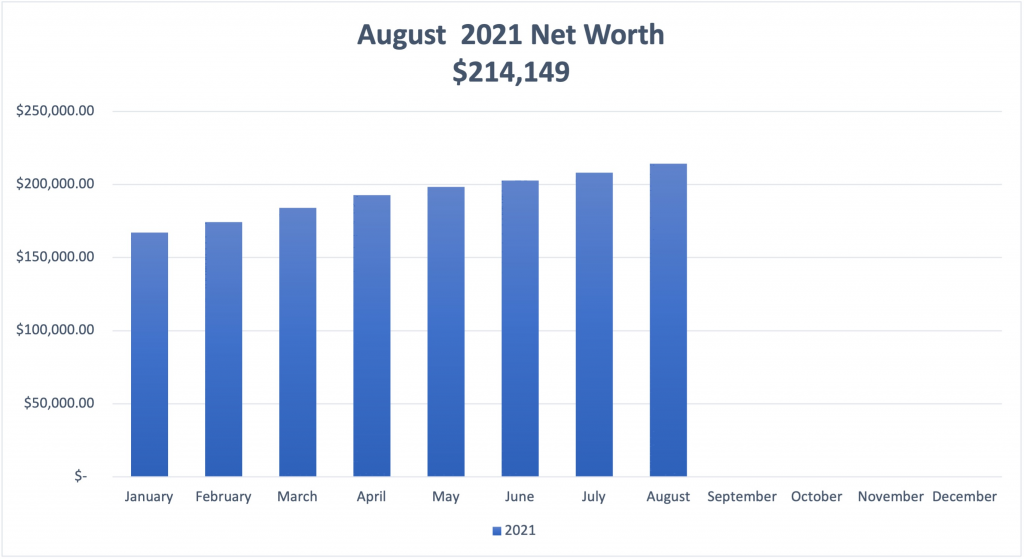 Chart, bar chart

Description automatically generated